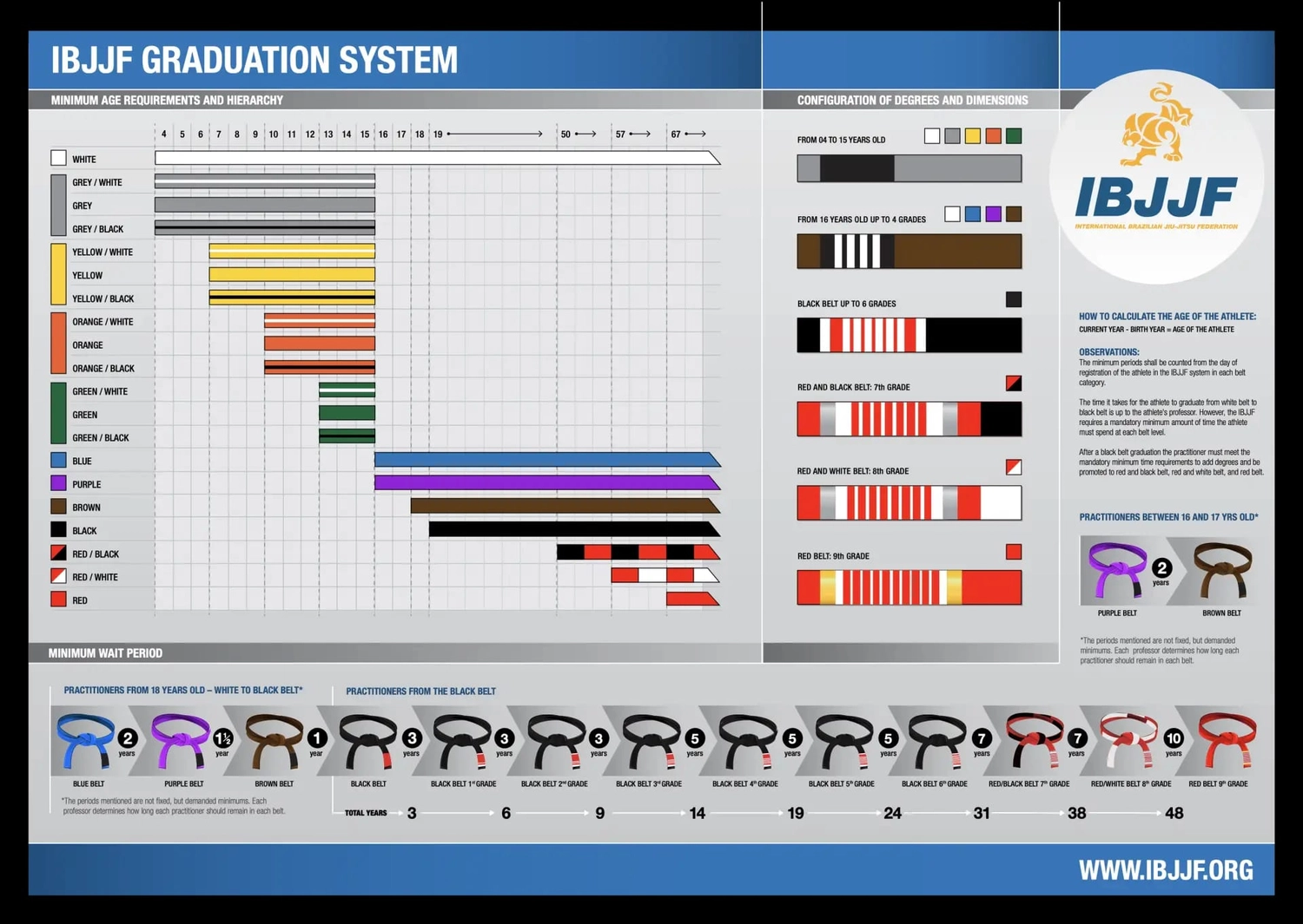 Hellwings Fit&Fight – Fitnessstudio und Sporttraining – Das Bewertungssystem